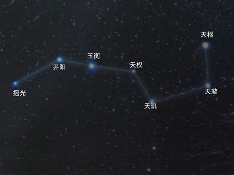 七星排位置